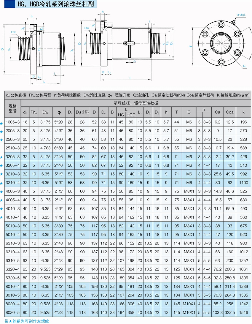 HG、HGD冷軋系列滾珠絲杠副.JPG
